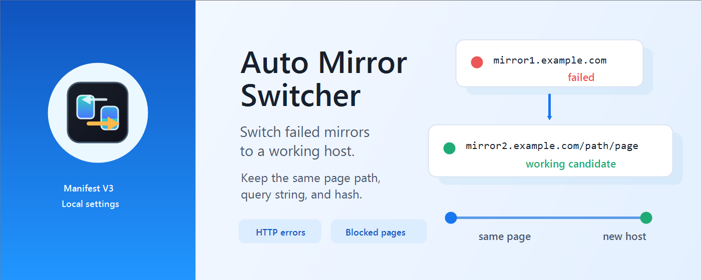 Auto Mirror Switcher